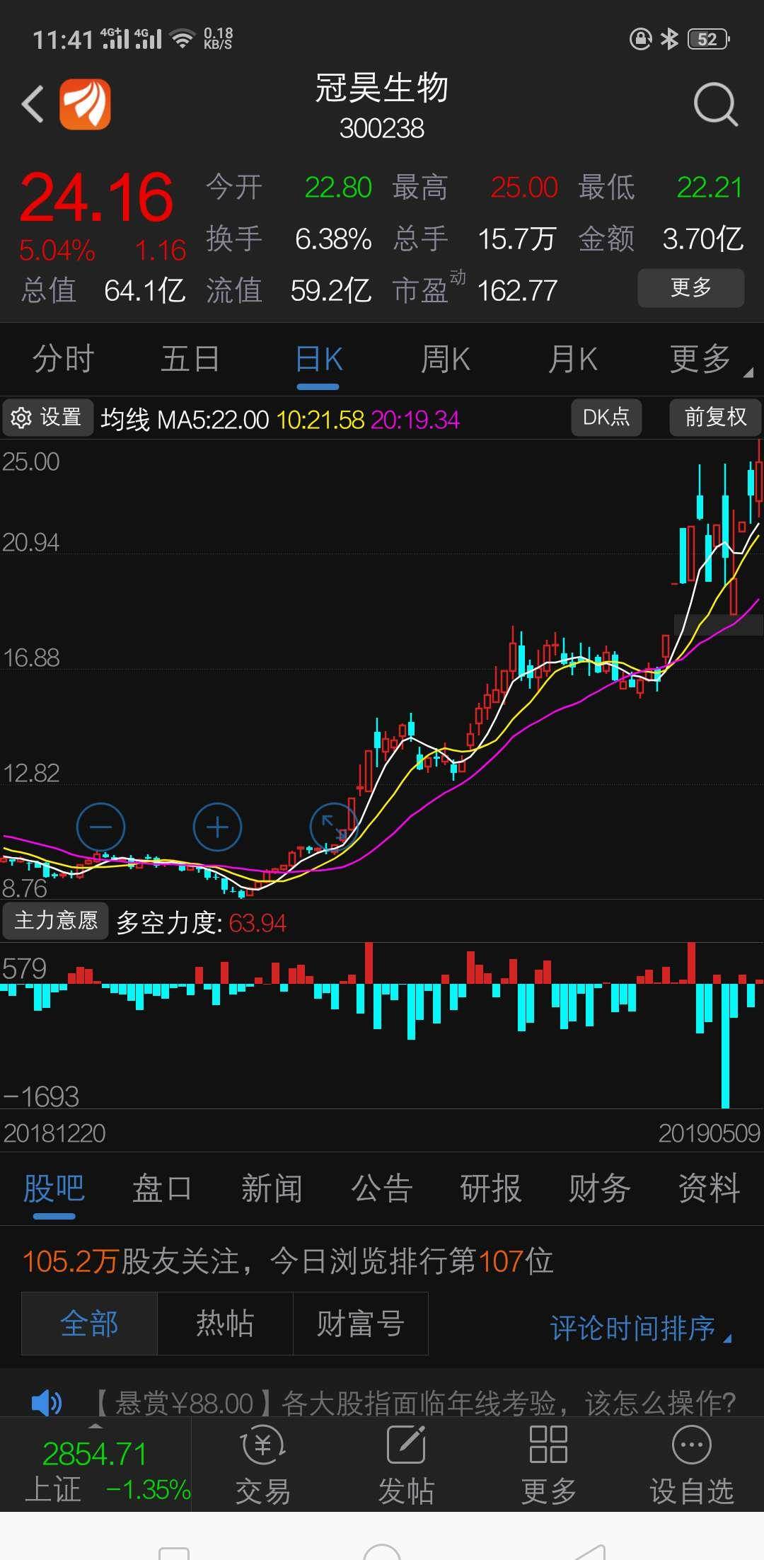 冠昊生物最新动态与消息速递