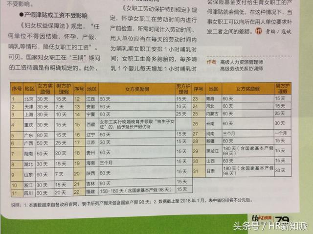 女职工产检假最新规定与小巷深处的特色小店探秘揭秘