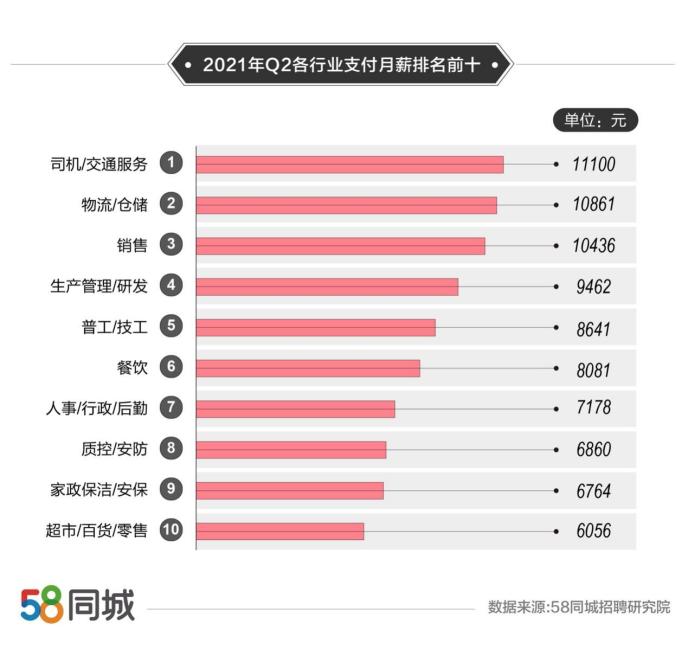 聚焦人才汇聚力量，最新招聘信息概览，一网打尽58同城人才网招聘信息